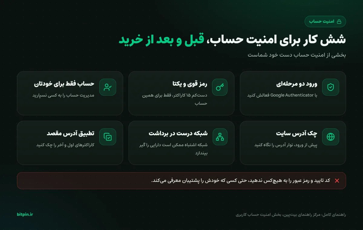 چک‌لیست امنیت حساب کاربری قبل و بعد از خرید ارز دیجیتال